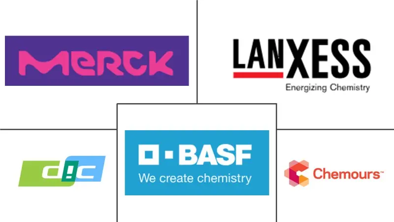 欧洲颜料市场规模