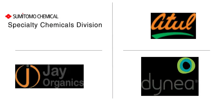 间苯二酚市场规模