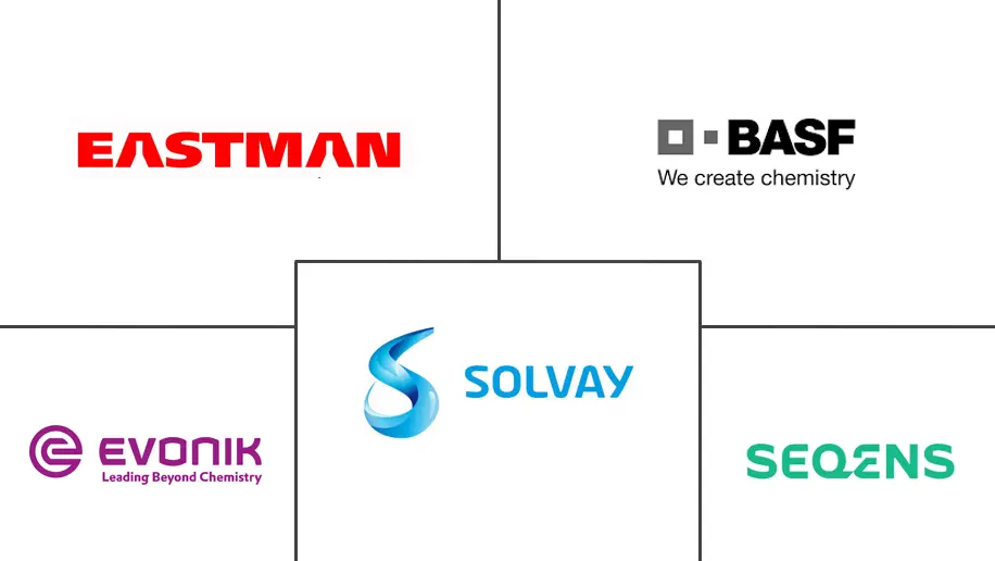 低挥发性有机化合物涂料添加剂市场规模