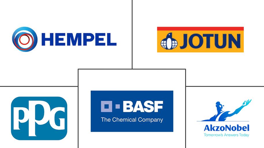船体涂料市场规模
