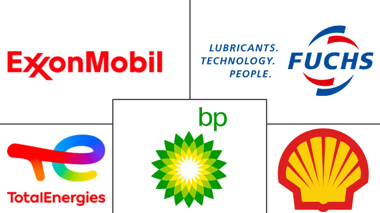 生物润滑剂市场规模和份额