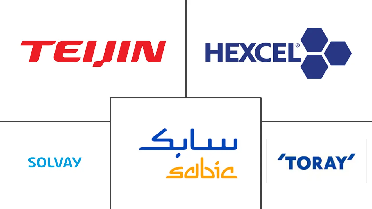 碳纤维带市场规模及份额