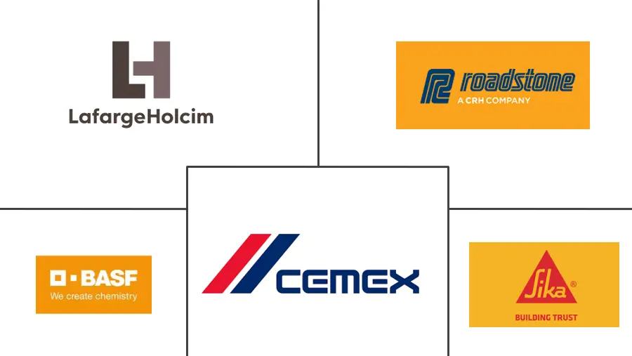 自密实混凝土市场规模