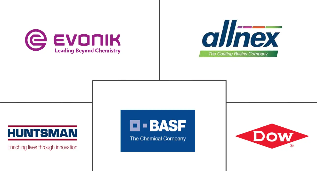 交联剂市场规模