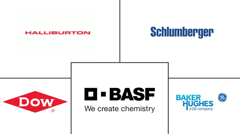 压裂化学品市场规模
