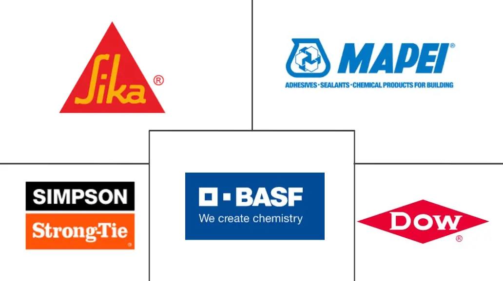 北美维修与康复市场规模