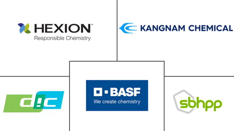 酚醛树脂市场规模