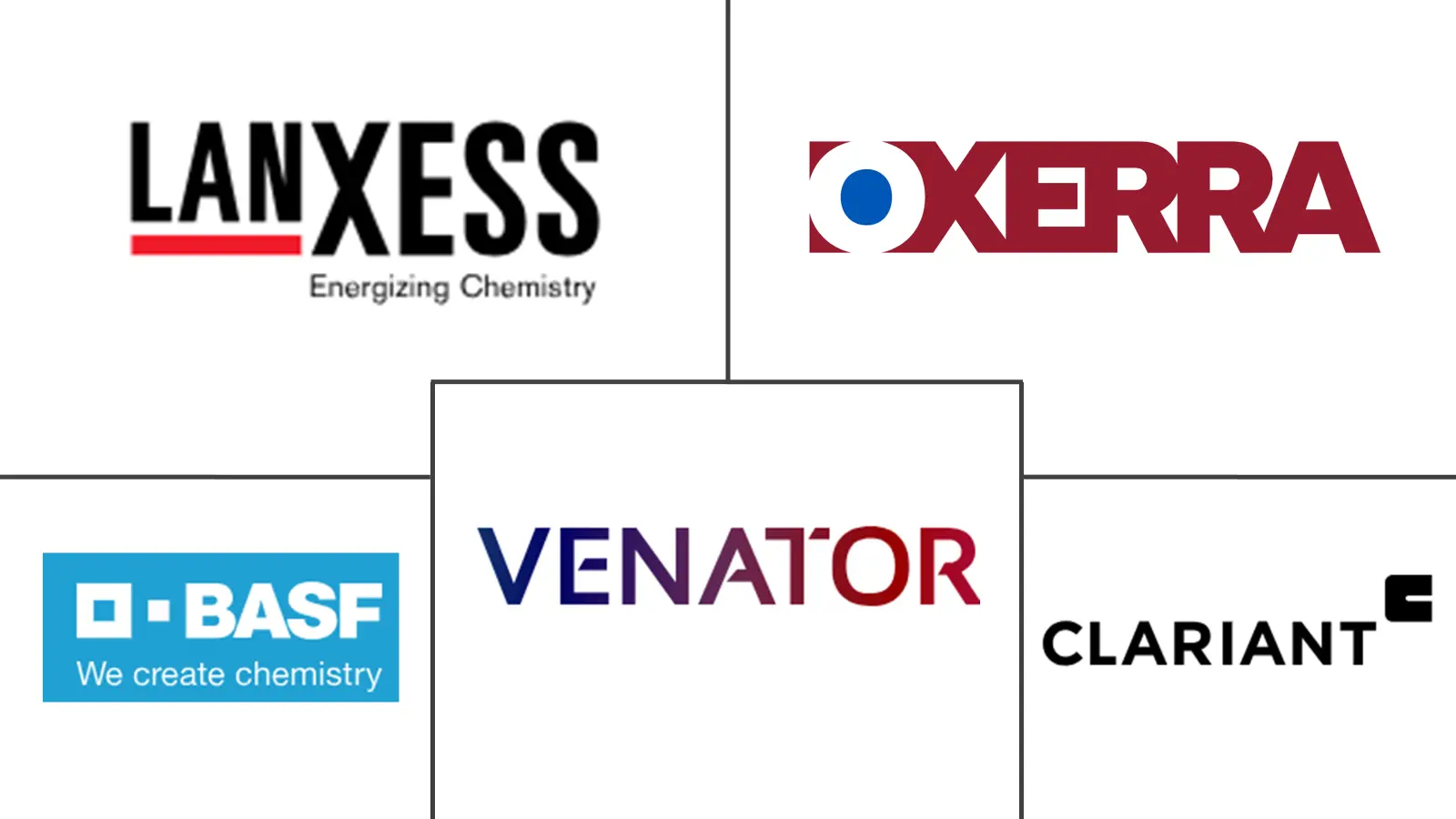 氧化铁颜料市场规模和份额