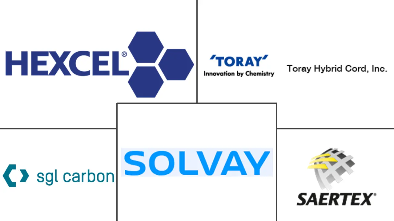 混合织物市场规模和份额