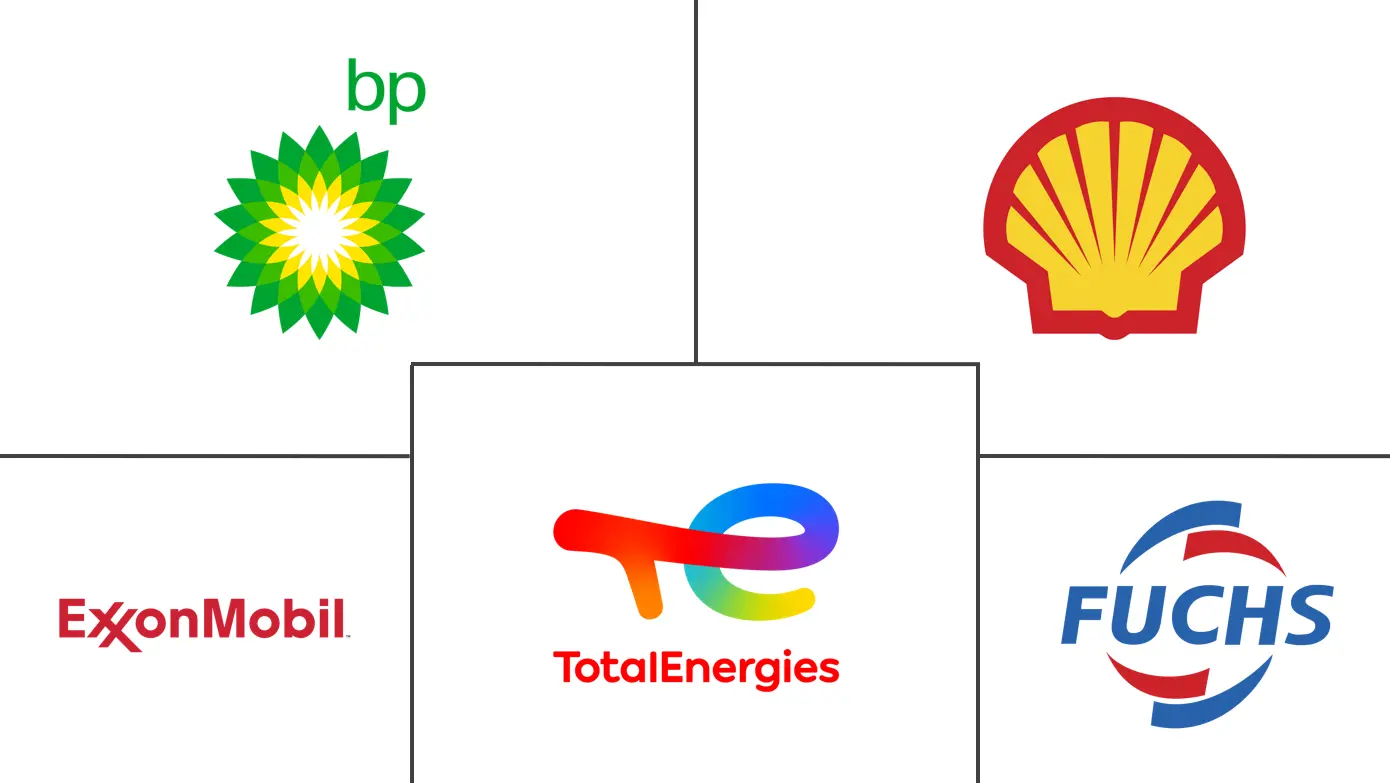 挪威润滑油市场规模