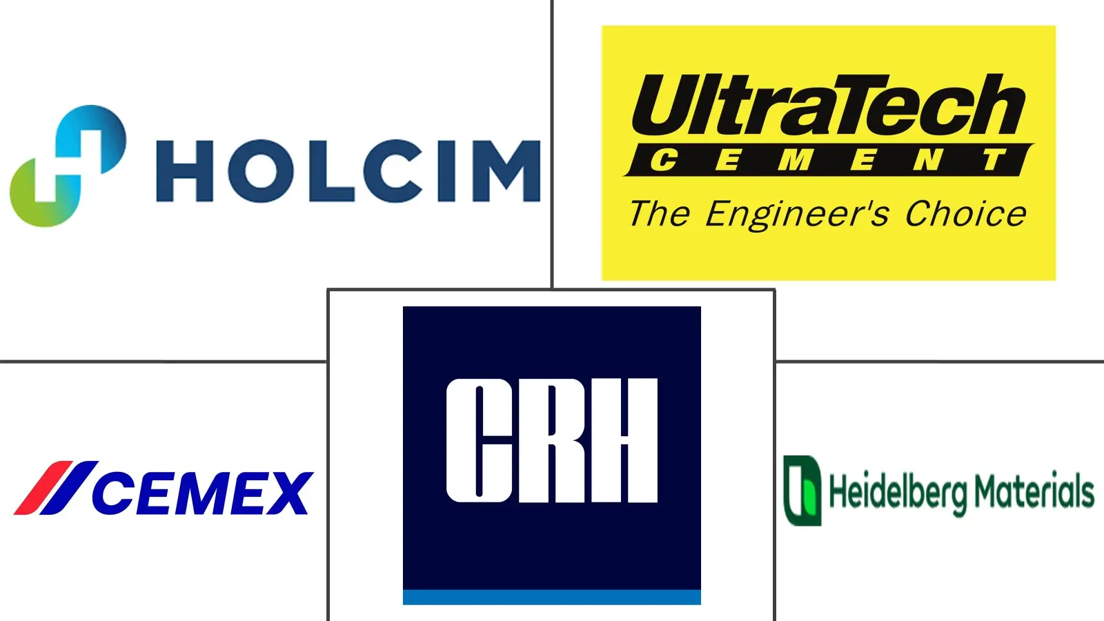 高强混凝土市场规模及份额