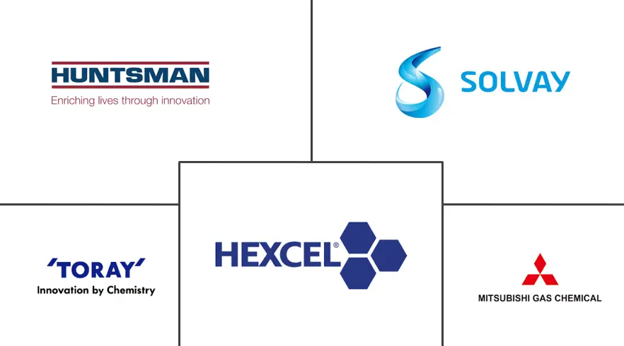 氰酸酯树脂市场规模