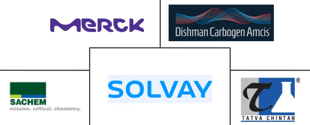 相转移催化剂市场规模和份额