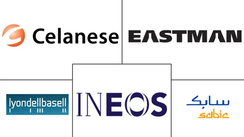 北美醋酸市场规模