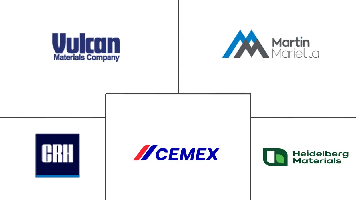 美国建筑材料市场规模