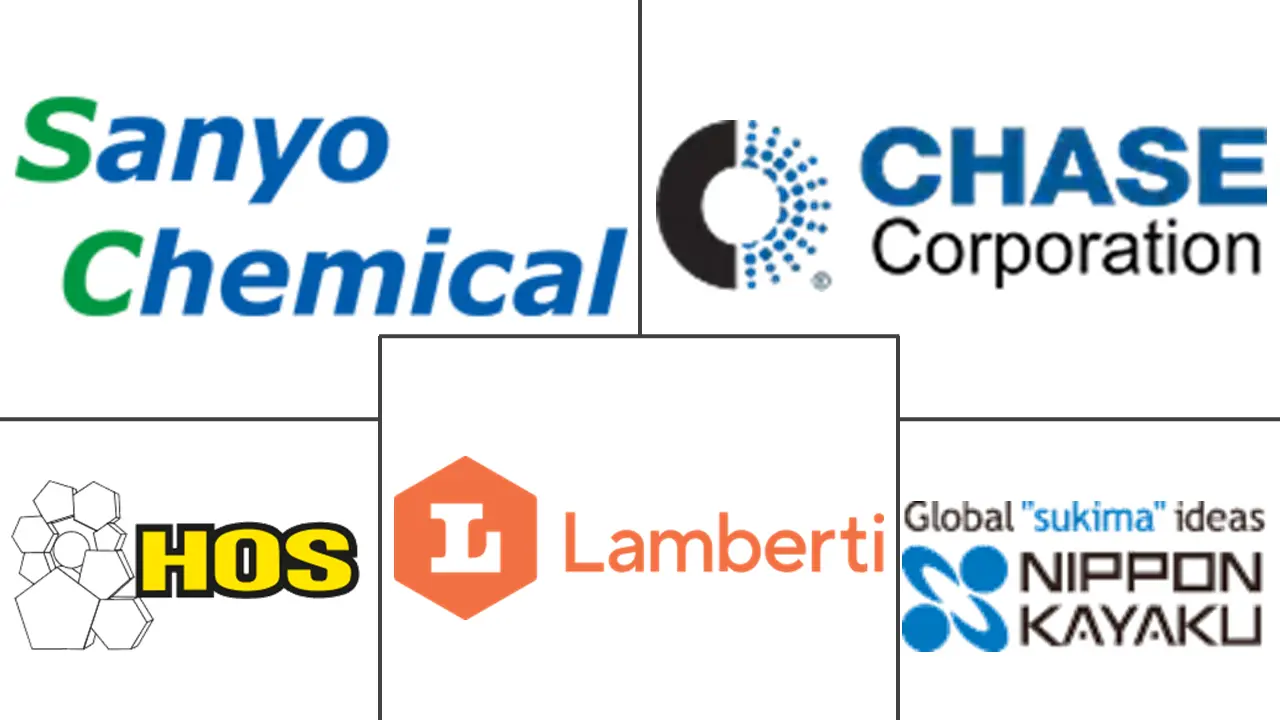 聚氨酯微球市场规模及份额