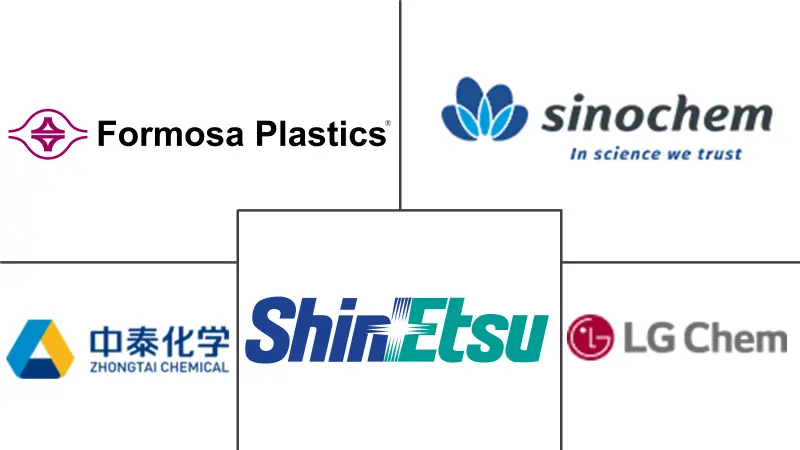 亚太地区聚氯乙烯 (PVC) 市场规模