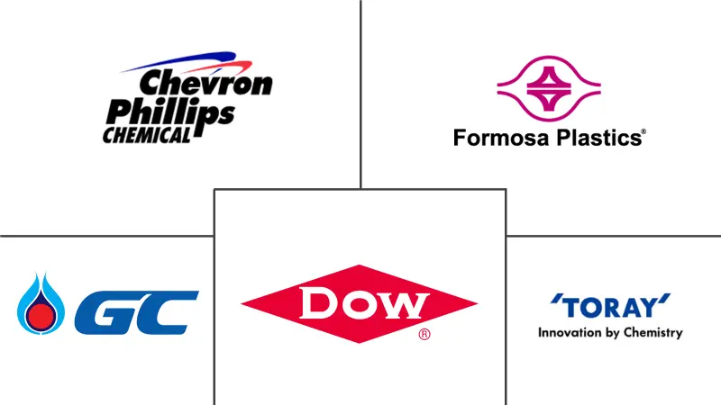 东南亚低密度聚乙烯 (LDPE) 市场规模和份额分析