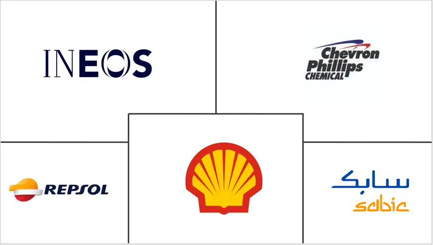 苯乙烯市场规模