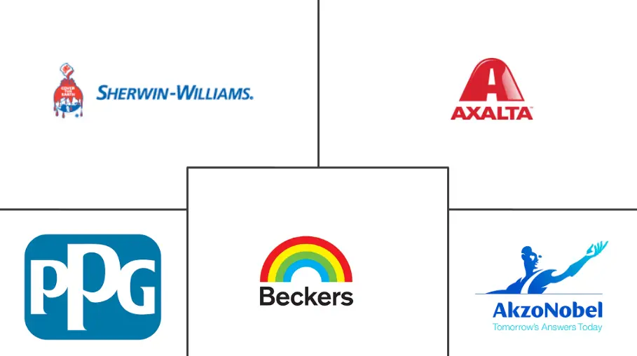亚太地区卷材涂料市场规模