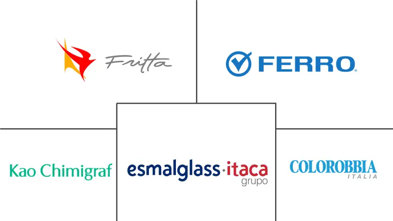 陶瓷油墨市场规模