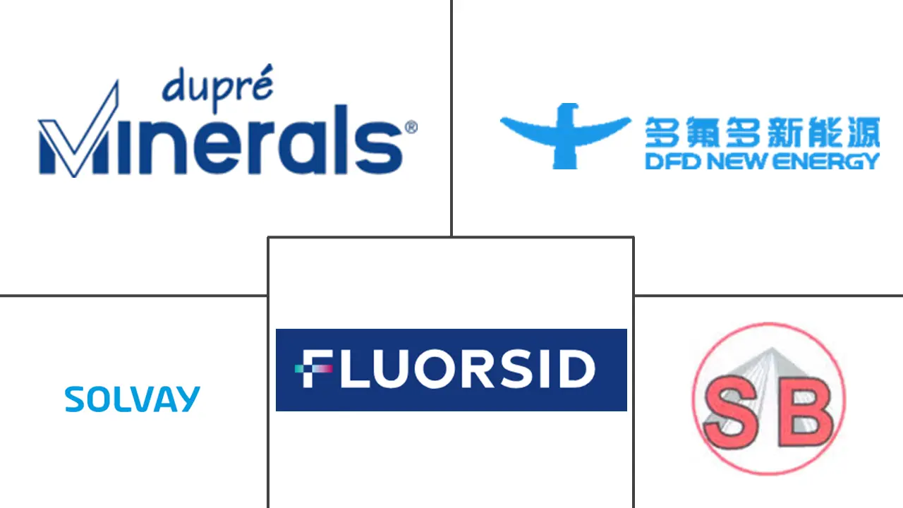 冰晶石市场规模和份额