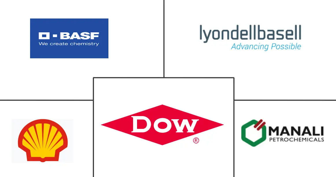 二丙二醇市场规模