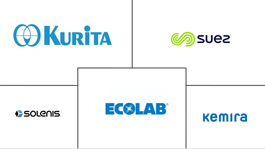 德国水处理化学品市场规模
