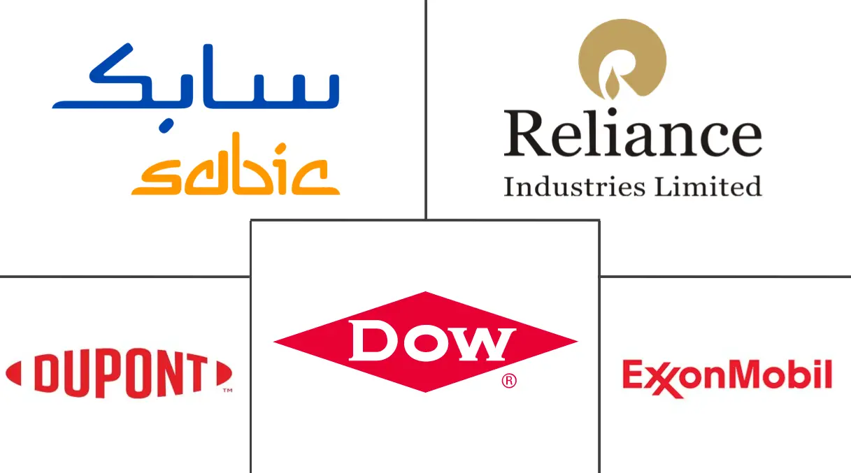 中东线性低密度聚乙烯 (LLDPE) 市场规模和份额分析