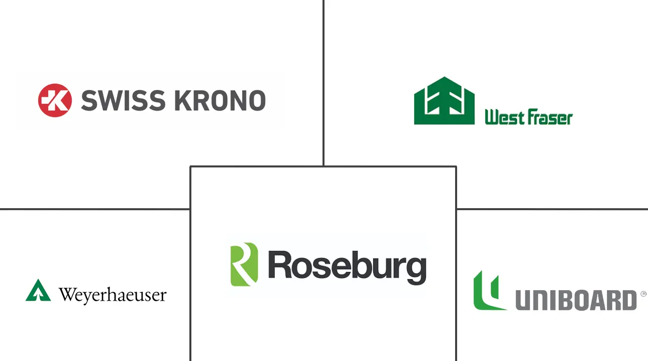 北美中密度纤维板市场规模