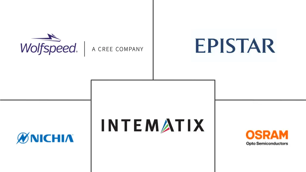 LED材料市场规模