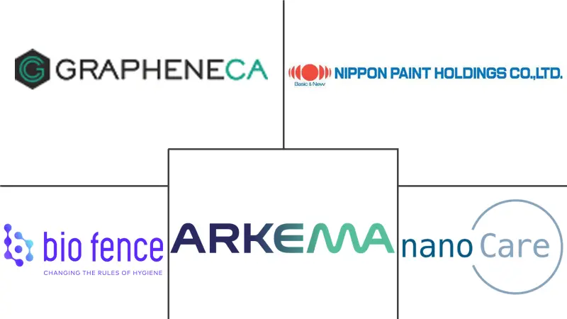 抗病毒涂料市场规模