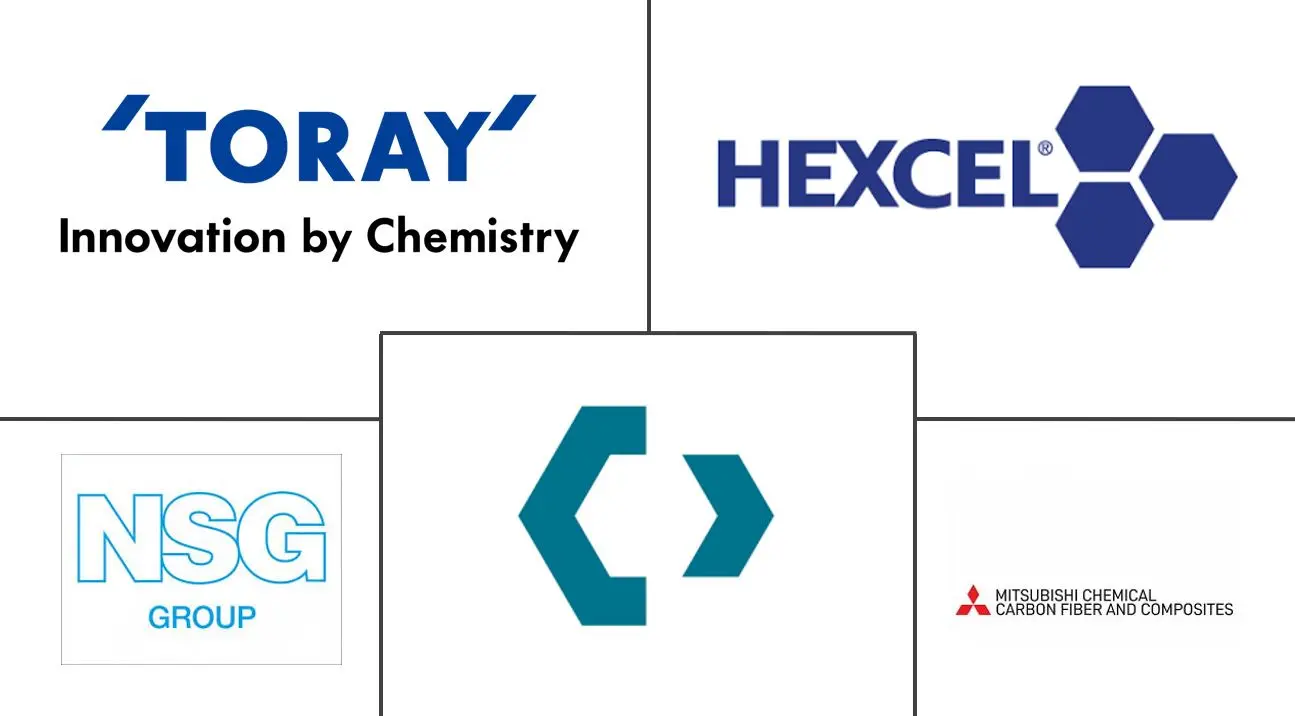 加拿大汽车碳纤维复合材料市场规模