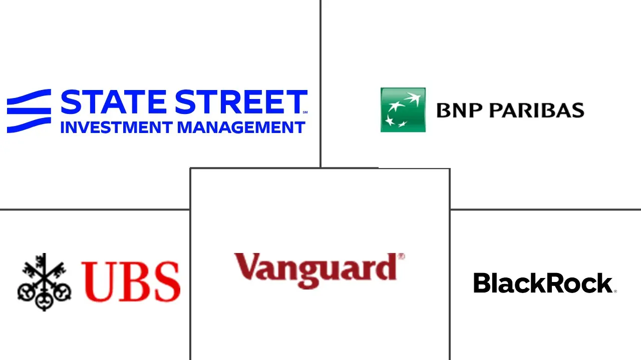 ESG金融市场规模及份额