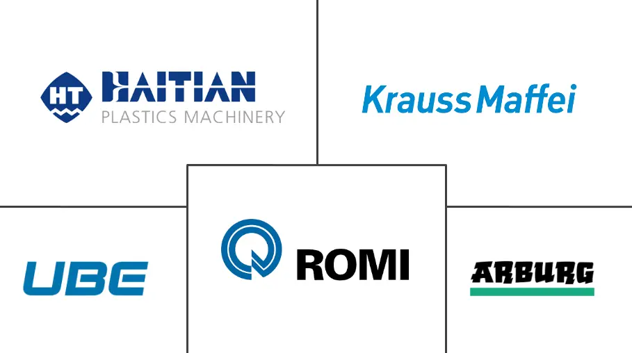 拉丁美洲注塑机市场规模