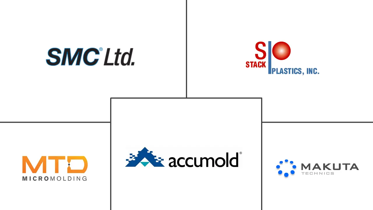 热塑性微成型市场规模