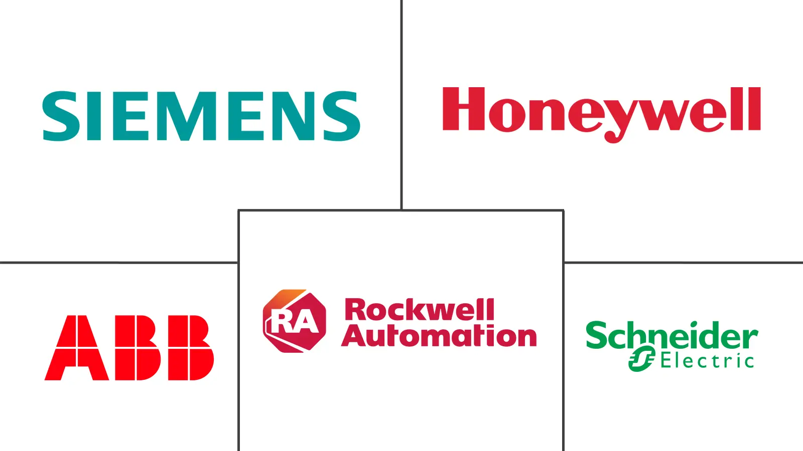 PLC、SCADA 和 DCS 培训市场规模和份额