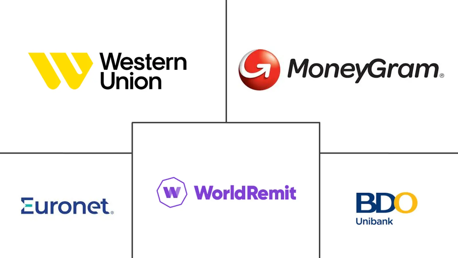 菲律宾汇款市场规模和份额