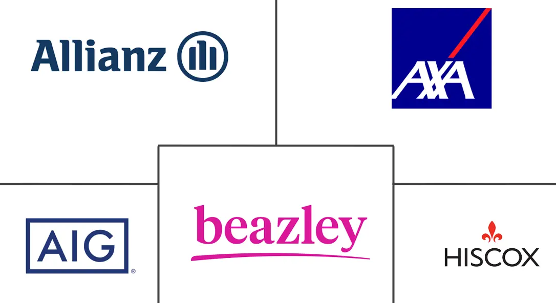 英国网络保险市场规模和份额