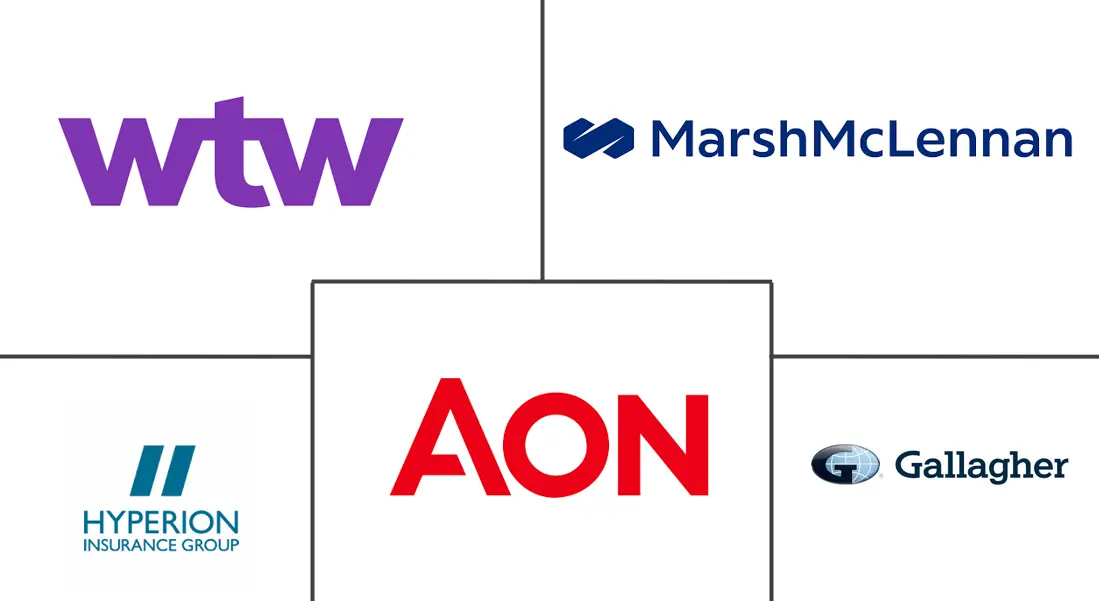 欧洲保险经纪市场规模及份额