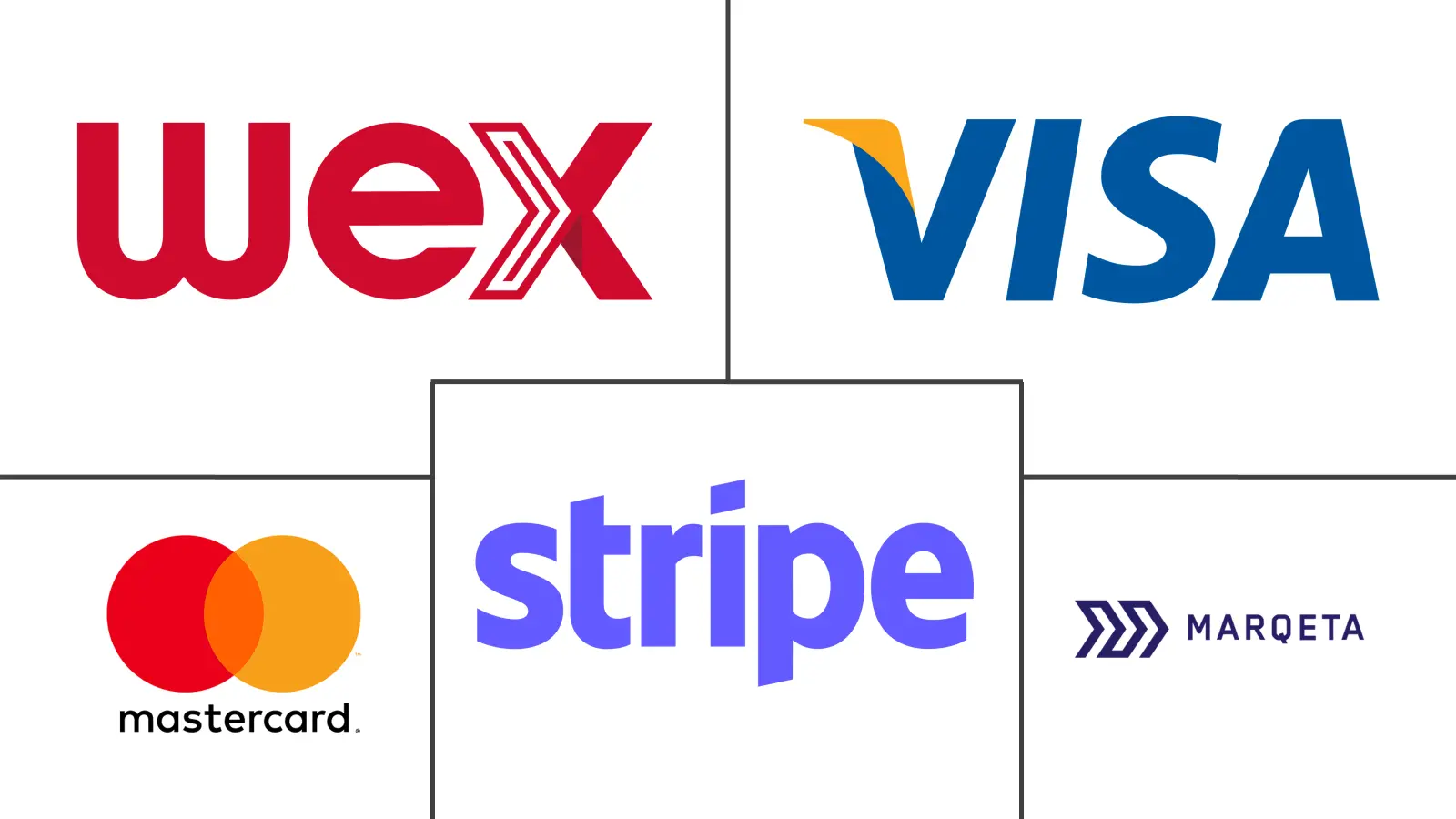 欧洲虚拟卡市场规模和份额