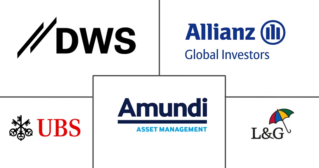 欧洲资产管理市场规模和份额