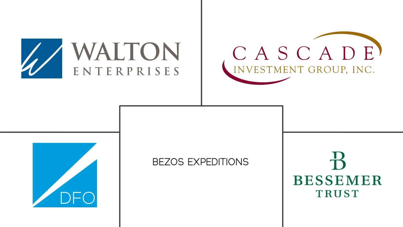 家族办公室市场规模和份额