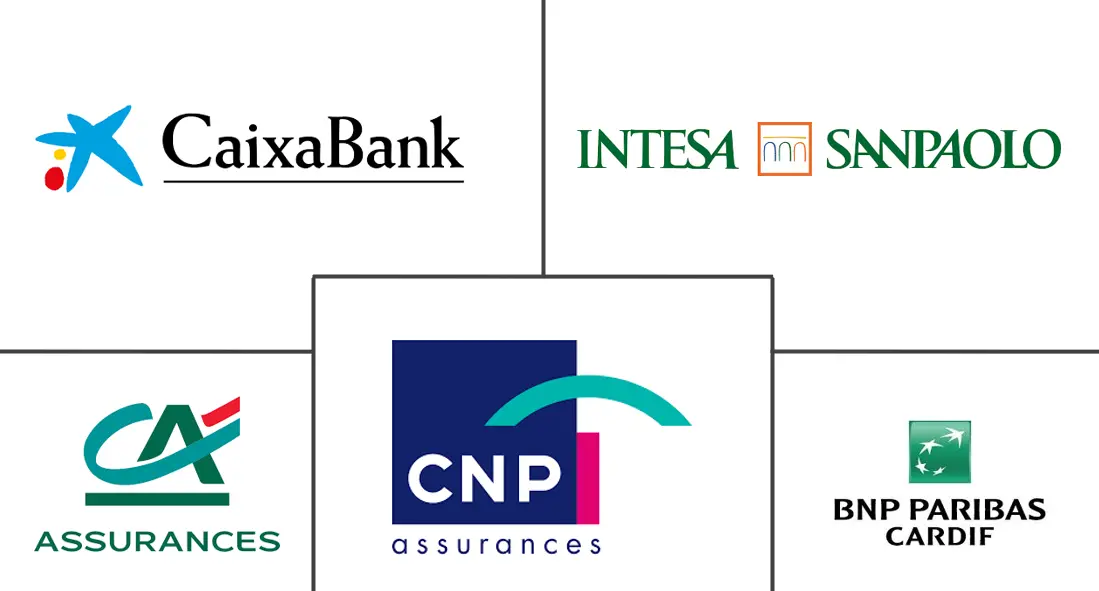 欧洲银行保险市场规模和份额