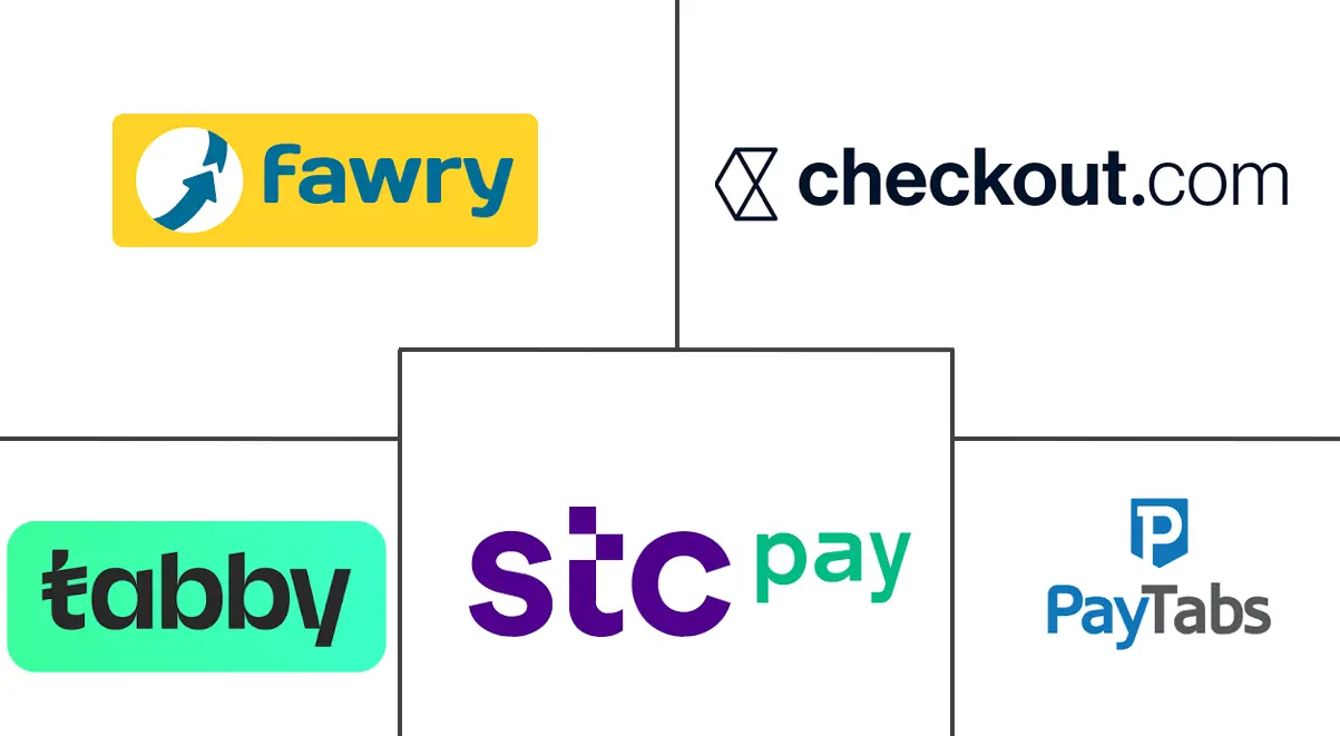中东和北非金融科技市场规模和份额