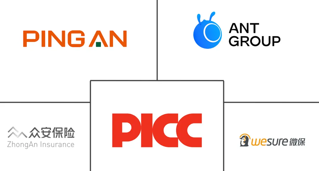 中国在线保险市场规模及份额