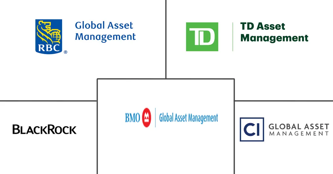 加拿大资产管理市场规模和份额