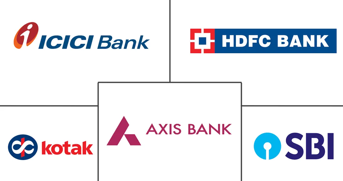 印度汽车贷款市场规模和份额