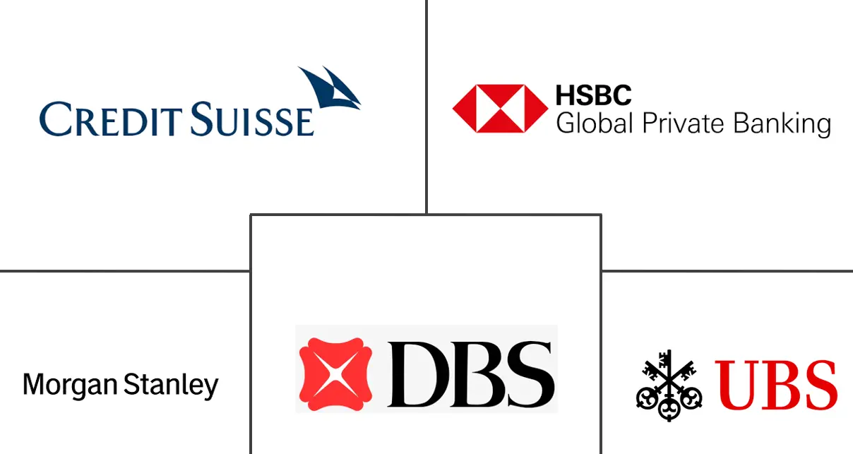 亚太地区财富管理市场规模及份额