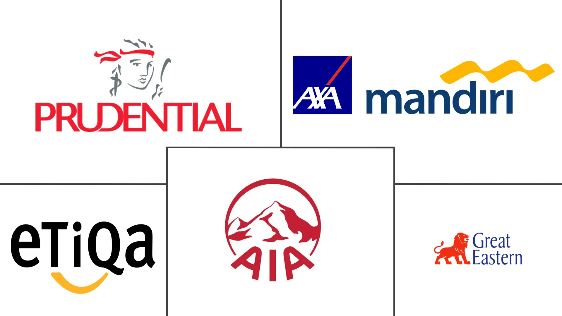 东盟银行保险市场规模及份额